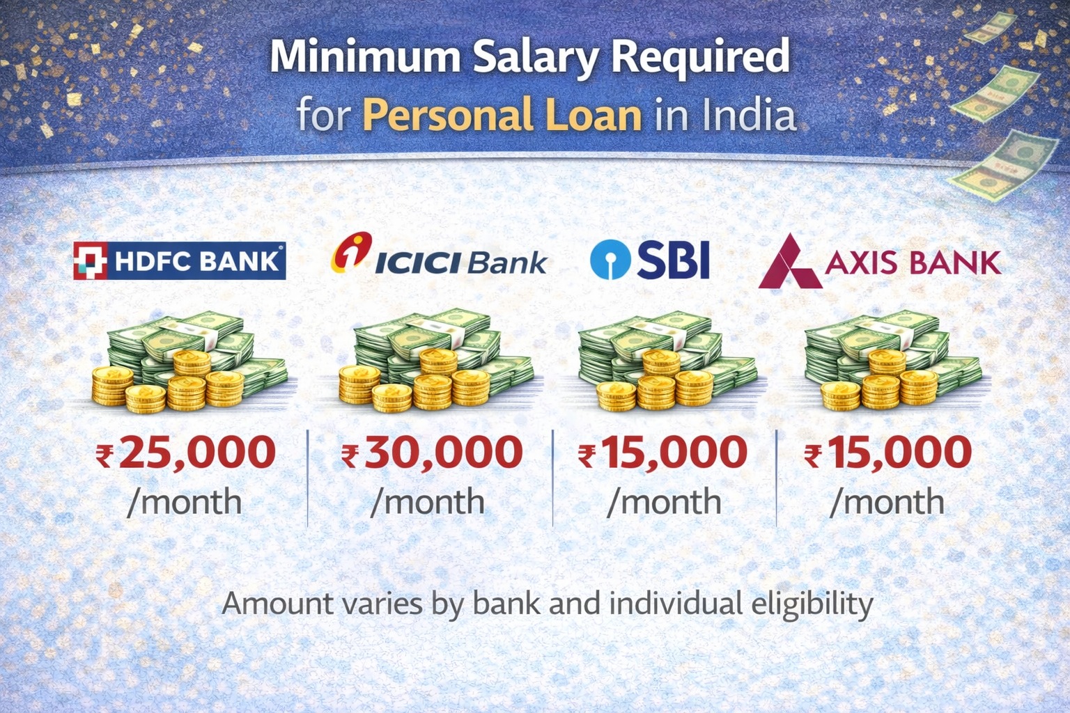 Personal Loan
